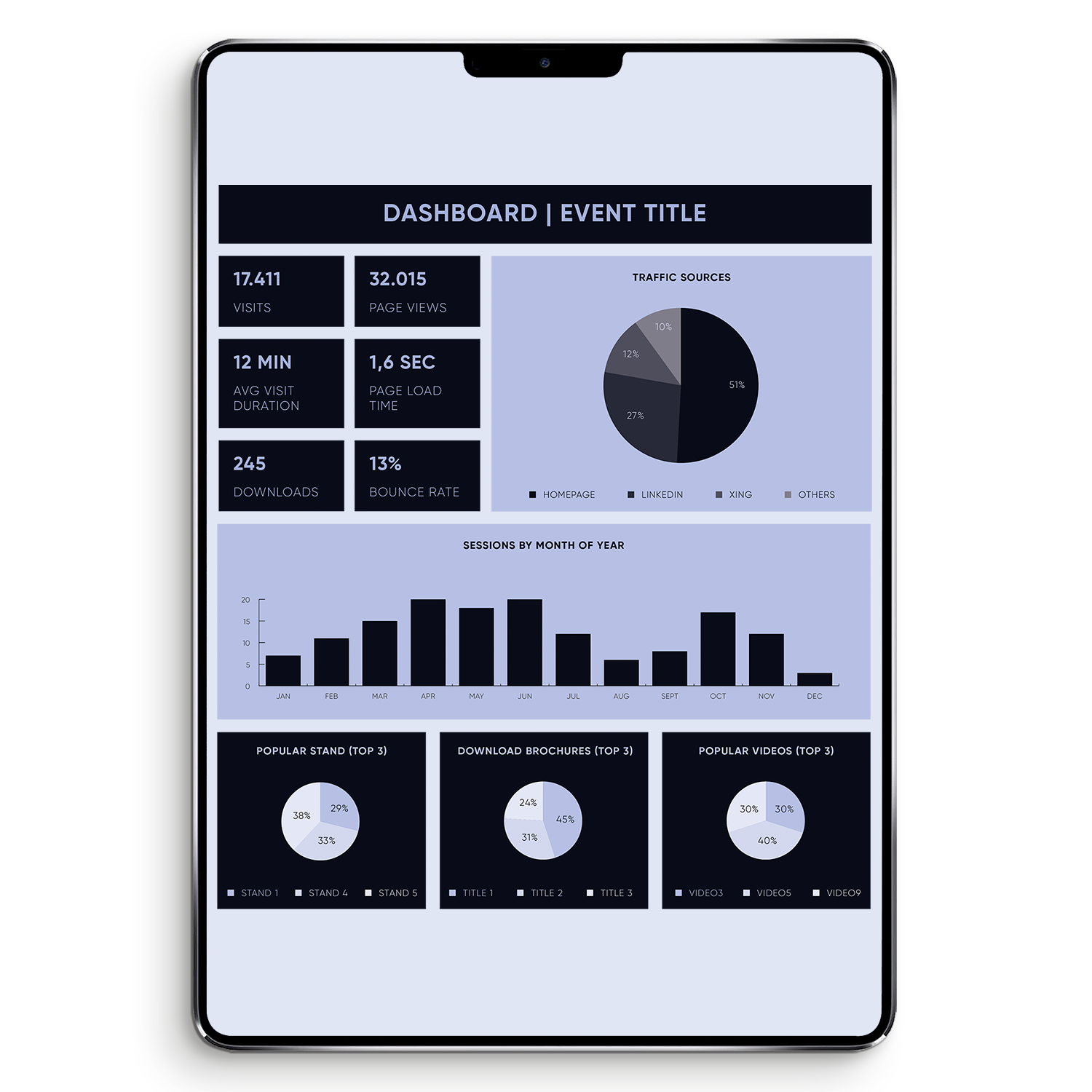 ToM Dashboard | Besucher-Analyse